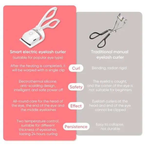 Electric Eyelash Curler | Electric eyelash applicator | Heated Eyelashes Curling Tool with USB Rechargeable Design | Quick Heating & Long-Lasting Curl